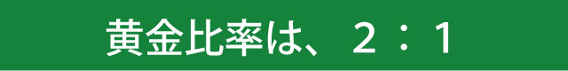 黄金比率は2:1と書かれたバナー